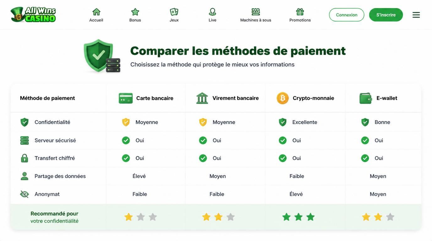 Montage illustrant plusieurs gains sur machines à sous avec multiplicateurs et volatilité